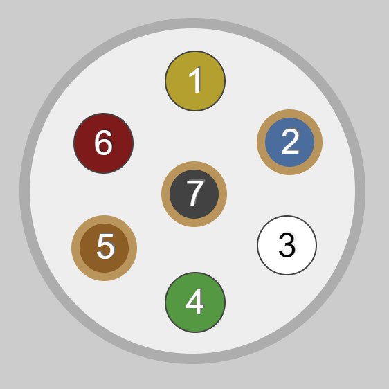 12N plug and socket numbering system