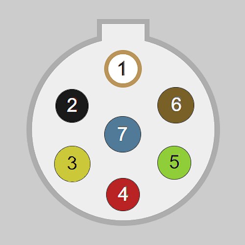 24N plug and socket numbering system