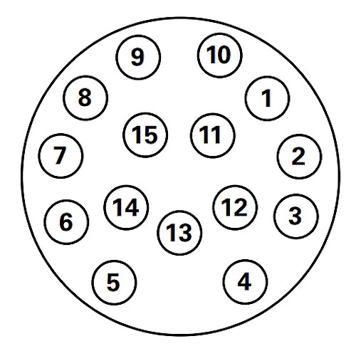 15-pin plug and socket numbering system