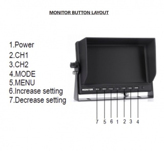 0-775-26 Durite 7″ 12V-24V 2-Ch Split Screen Monitor With Bracket