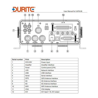 0-876-06 Durite DL5 720P HD HDD DVR (12 camera inputs, excl. HDD)